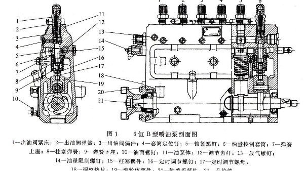 發(fā)電機 B型噴油泵的構造及特點