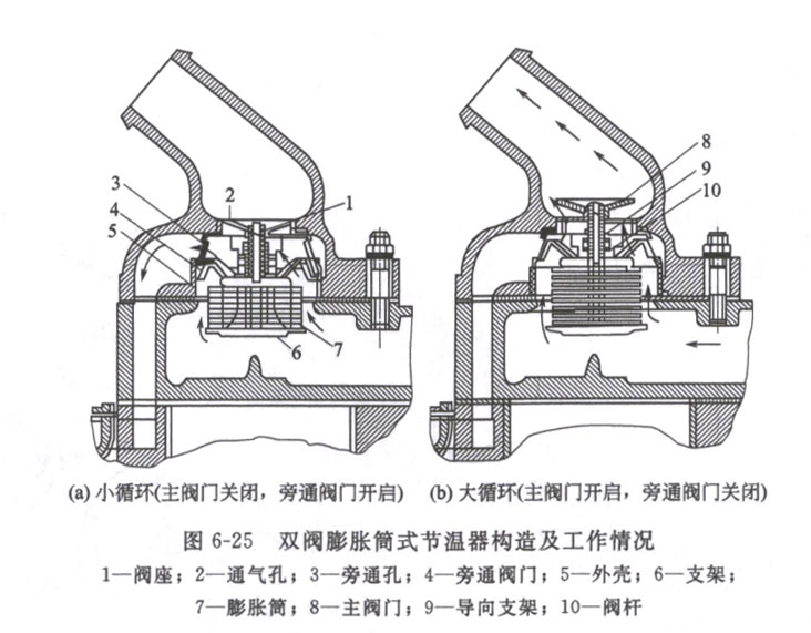 雙閥膨脹筒式