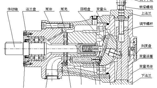 柴油發(fā)電機(jī)組PT燃油泵 G型的組成