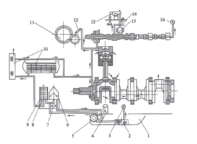柴油機(jī)潤(rùn)滑系統(tǒng)示意圖