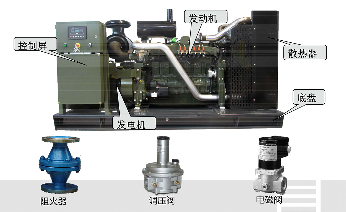 燃?xì)獍l(fā)電機(jī)（組）