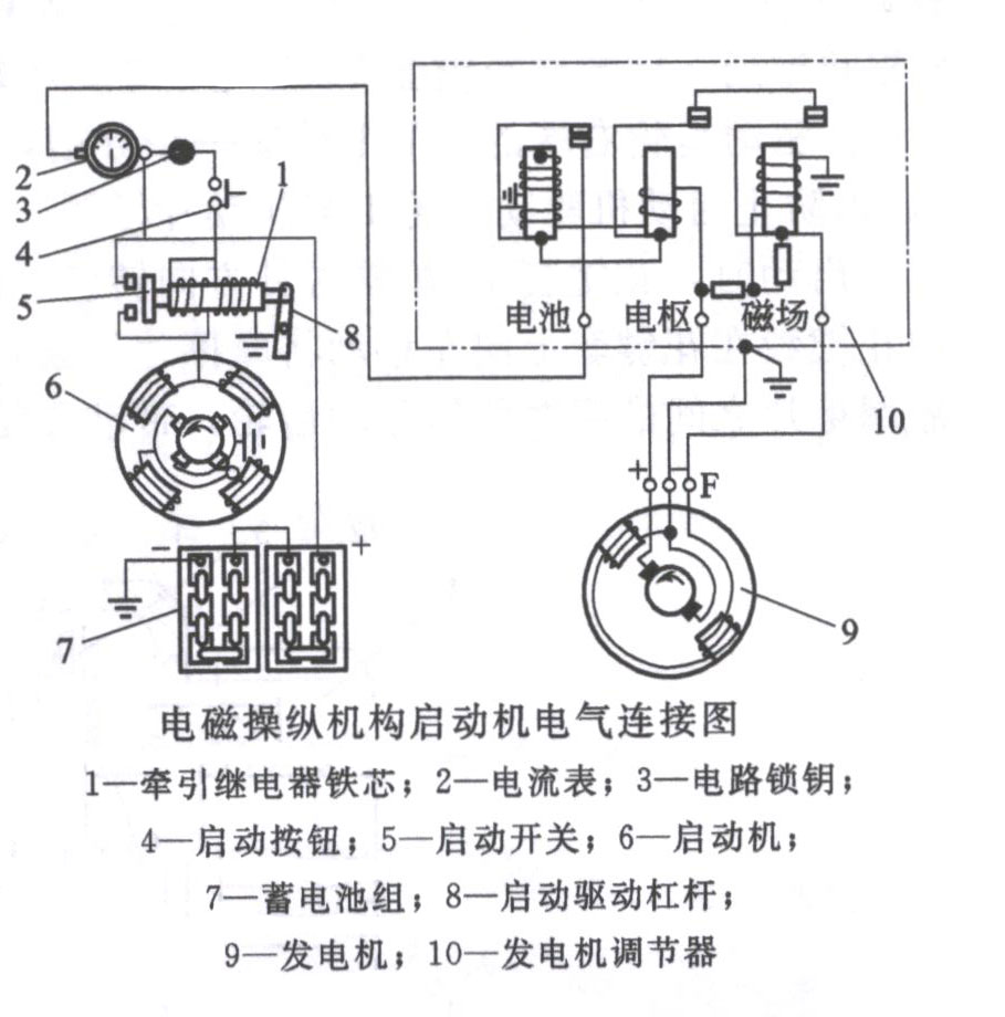 電磁操縱機(jī)構(gòu)啟動(dòng)機(jī)電氣連接圖