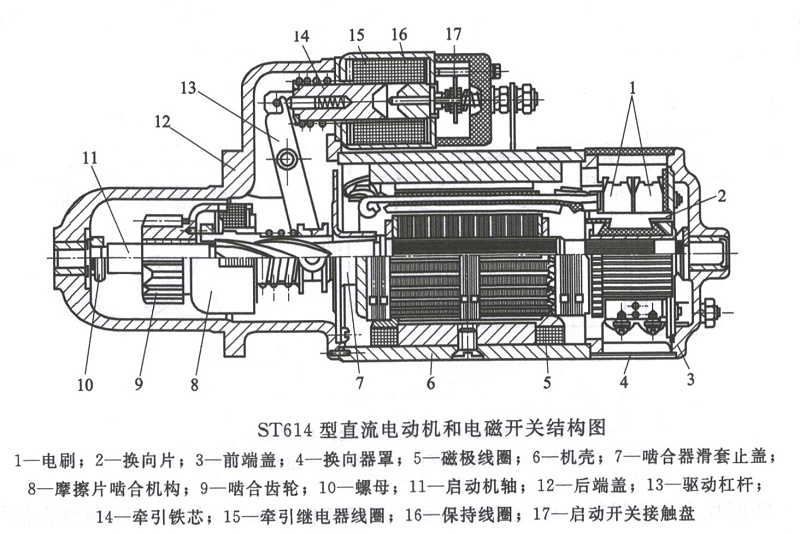 直流電動(dòng)機(jī)和電磁開關(guān)結(jié)構(gòu)圖