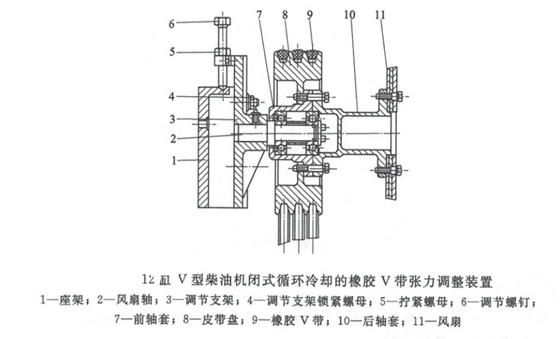 12缸V型柴油發(fā)電機