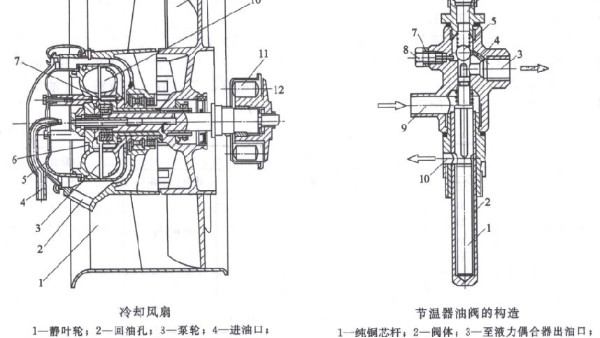 濰柴發(fā)電機(jī)組中風(fēng)冷系統(tǒng)的強(qiáng)度調(diào)節(jié)