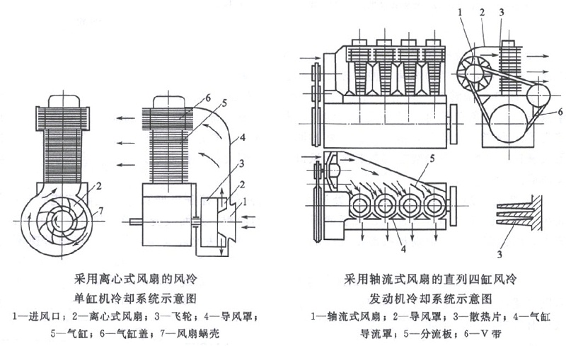 離心式風扇的風冷