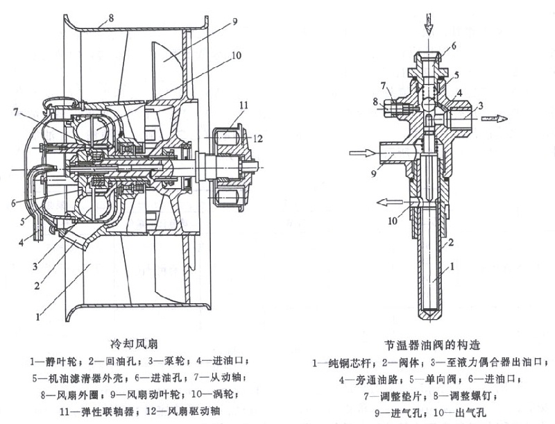 冷卻風(fēng)扇