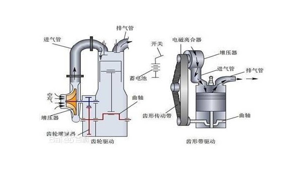 柴油發(fā)電機(jī)之噴油泵簡介