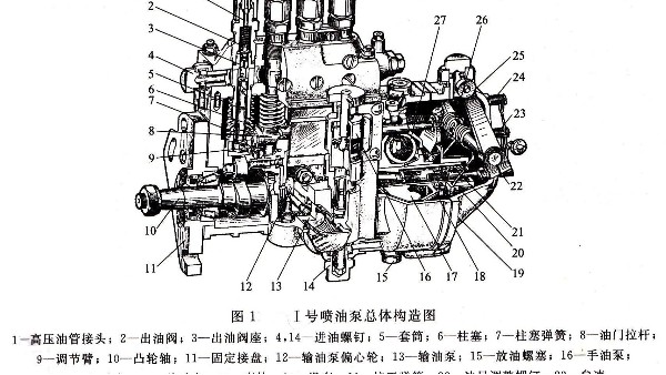 發(fā)電機 調速器具備什么功用