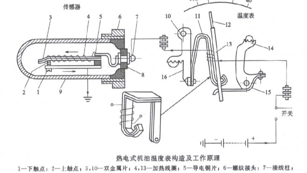 柴油發(fā)電機(jī) 機(jī)油壓力表與機(jī)油溫度表原理