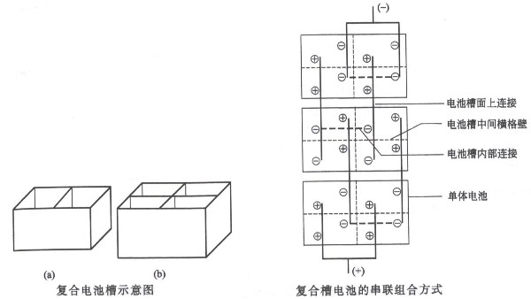 柴油發(fā)電機閥控式鉛蓄電池電池槽的材質(zhì)與結(jié)構(gòu)