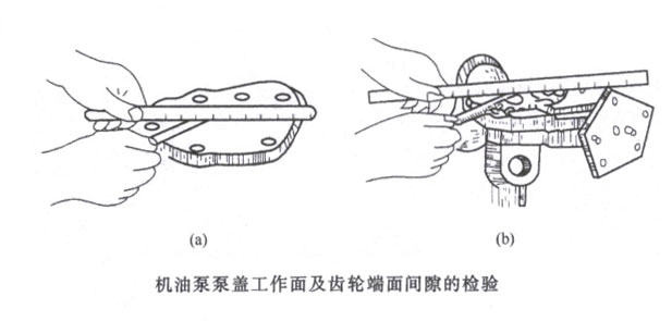 機(jī)油泵泵蓋工作面