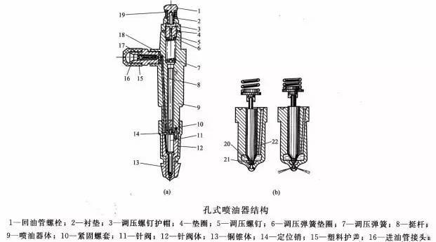 柴油發(fā)電機(jī)-孔式噴油器的工作原理