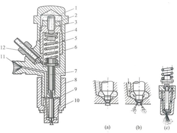 柴油發(fā)電機(jī)-軸針式噴油器