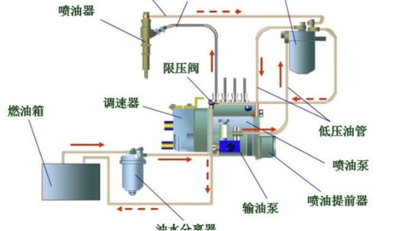 發(fā)電機(jī)燃油供給與調(diào)速系統(tǒng)介紹