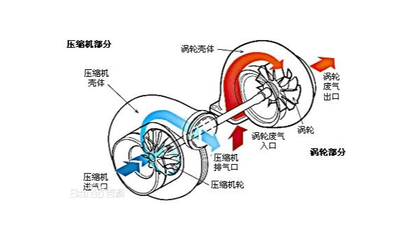 柴油發(fā)動(dòng)機(jī)的增壓系統(tǒng)簡(jiǎn)介