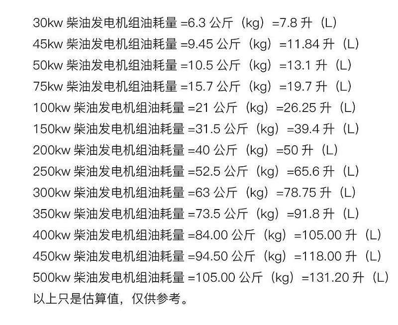 濰柴發(fā)電機油耗參照表