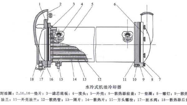 柴油發(fā)電機(jī)組機(jī)油散熱裝置工作原理示意